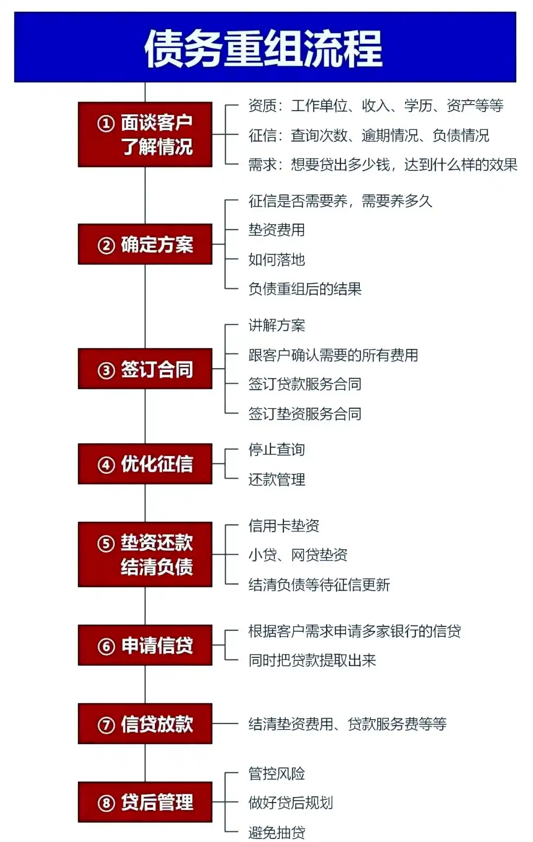 在泉山，中小企业也可以债务重组吗？